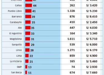 Situación del mercado inmobiliario en el Perú